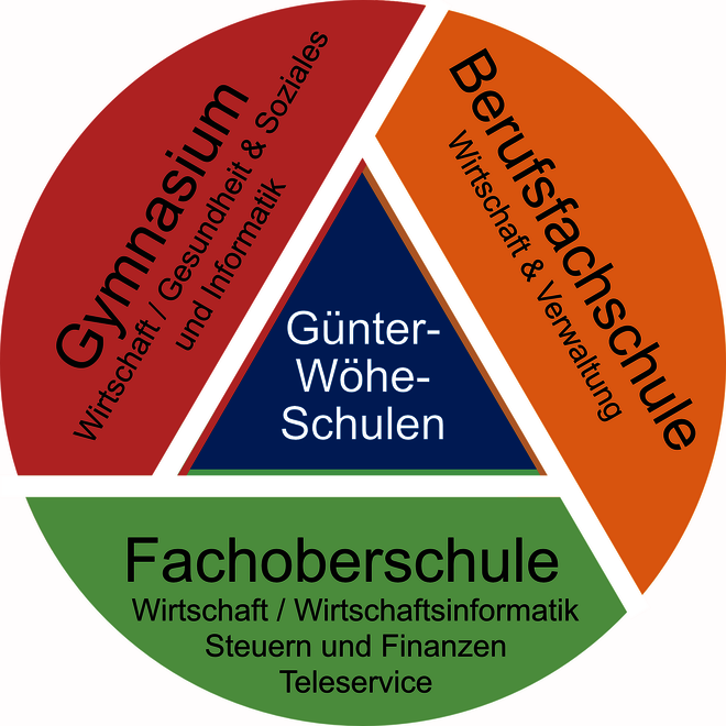 Schulformen_-_Logo_2020