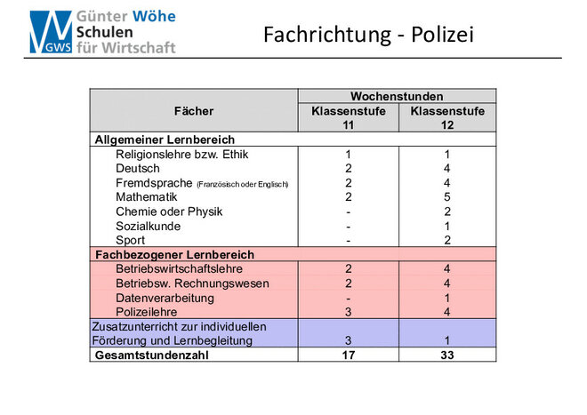 Polizei