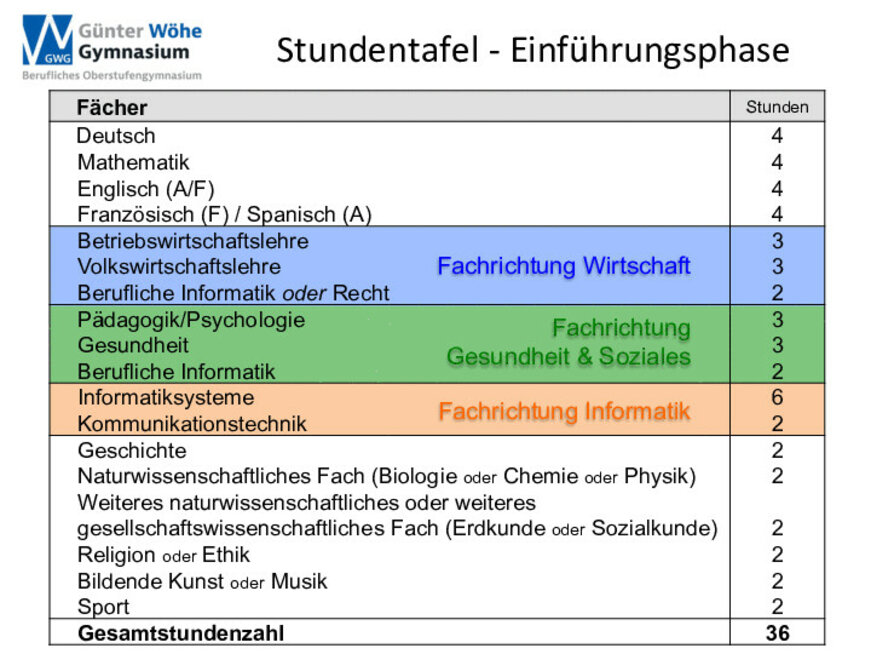 Stundentafel_Einfuehrungsphase