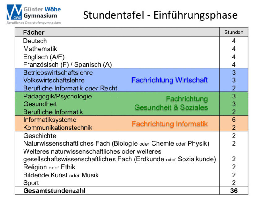 Stundentafel_Einfuehrungsphase