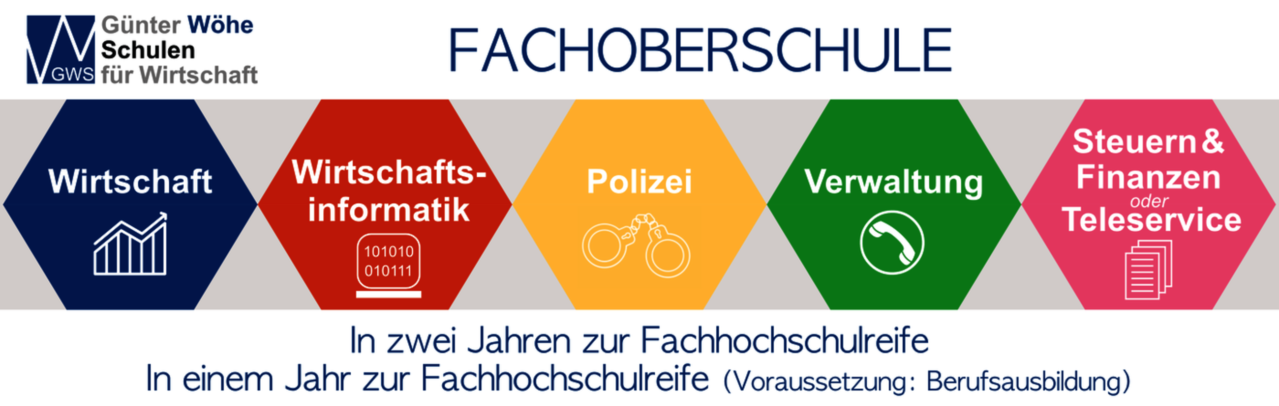 FOS_Bereiche___Verwaltung_3x1_