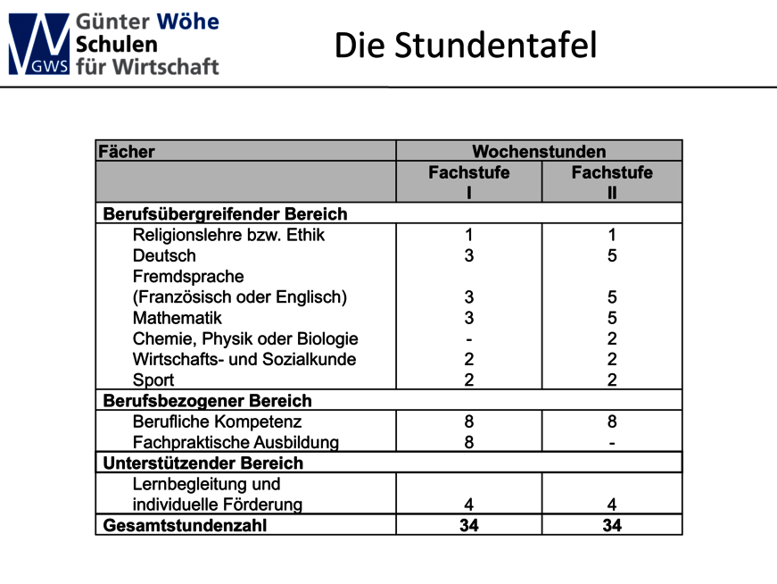 BFS_-_Stundentafel