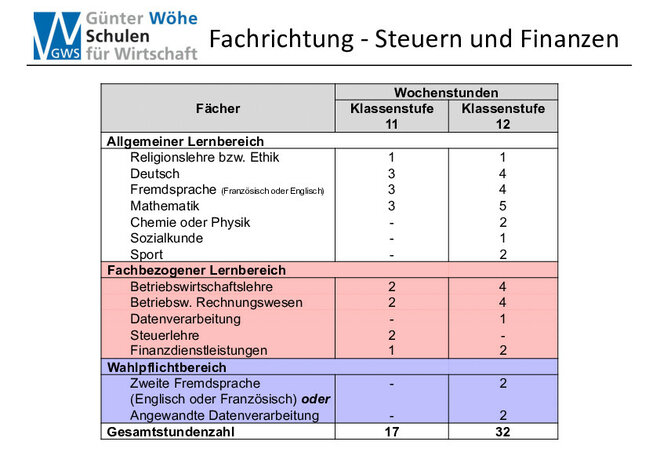 Steuern