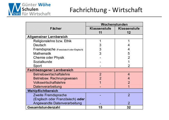 Wirtschaft